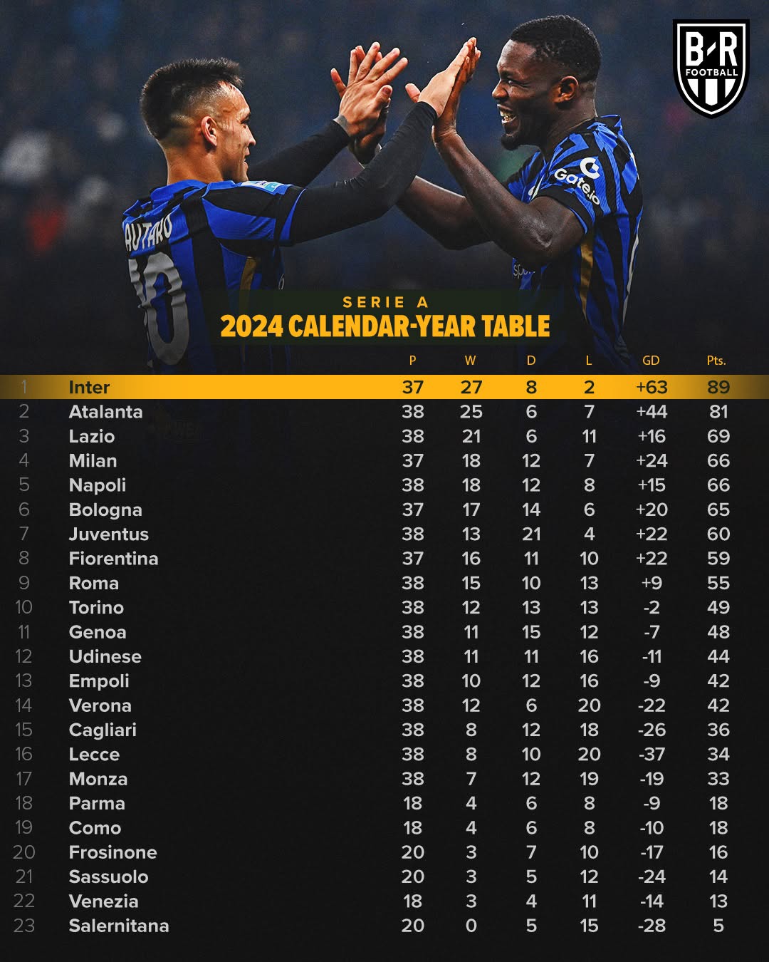 AC米兰主场战平国米,积分榜领先优势缩小的简单介绍 AC米兰主场战平国米,积分榜领先优势缩小的简单介绍